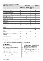 Preview for 106 page of AEG MFB295DB User Manual