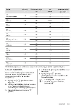 Preview for 109 page of AEG MFB295DB User Manual