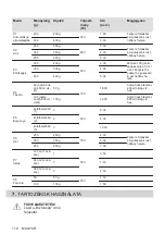 Preview for 110 page of AEG MFB295DB User Manual