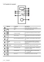 Preview for 122 page of AEG MFB295DB User Manual