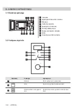 Preview for 160 page of AEG MFB295DB User Manual