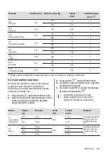 Preview for 167 page of AEG MFB295DB User Manual