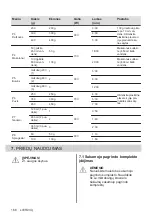 Preview for 168 page of AEG MFB295DB User Manual