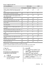 Preview for 183 page of AEG MFB295DB User Manual