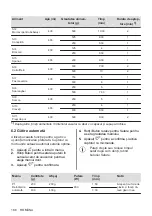 Preview for 186 page of AEG MFB295DB User Manual