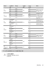 Preview for 187 page of AEG MFB295DB User Manual