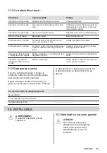 Preview for 191 page of AEG MFB295DB User Manual