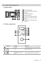 Preview for 199 page of AEG MFB295DB User Manual