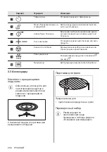 Preview for 200 page of AEG MFB295DB User Manual