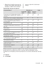 Preview for 203 page of AEG MFB295DB User Manual