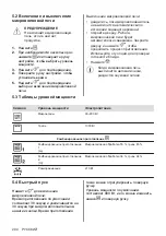 Preview for 204 page of AEG MFB295DB User Manual