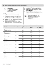 Preview for 206 page of AEG MFB295DB User Manual