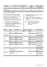 Preview for 207 page of AEG MFB295DB User Manual