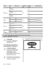 Preview for 208 page of AEG MFB295DB User Manual