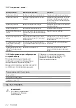 Preview for 212 page of AEG MFB295DB User Manual