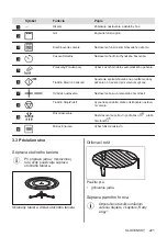 Preview for 221 page of AEG MFB295DB User Manual