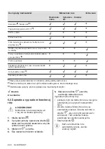 Preview for 224 page of AEG MFB295DB User Manual