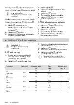 Preview for 226 page of AEG MFB295DB User Manual