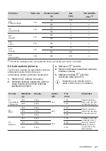 Preview for 227 page of AEG MFB295DB User Manual