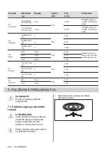 Preview for 228 page of AEG MFB295DB User Manual