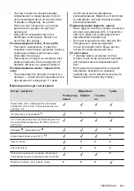 Preview for 243 page of AEG MFB295DB User Manual