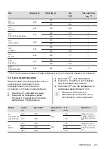 Preview for 247 page of AEG MFB295DB User Manual