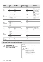 Preview for 248 page of AEG MFB295DB User Manual