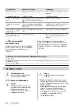 Preview for 252 page of AEG MFB295DB User Manual