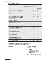 Preview for 10 page of AEG MFC3026S User Manual