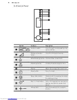 Preview for 24 page of AEG MFC3026S User Manual