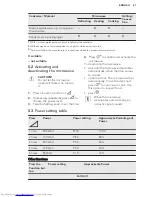 Preview for 27 page of AEG MFC3026S User Manual