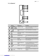 Preview for 41 page of AEG MFC3026S User Manual