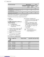 Preview for 44 page of AEG MFC3026S User Manual