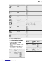 Preview for 47 page of AEG MFC3026S User Manual