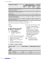 Preview for 78 page of AEG MFC3026S User Manual