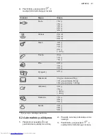 Preview for 81 page of AEG MFC3026S User Manual