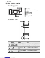 Preview for 92 page of AEG MFC3026S User Manual