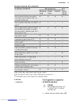 Preview for 95 page of AEG MFC3026S User Manual