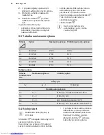 Preview for 96 page of AEG MFC3026S User Manual