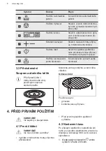 Предварительный просмотр 8 страницы AEG MFD2025S-M User Manual