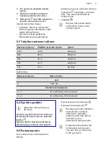 Предварительный просмотр 11 страницы AEG MFD2025S-M User Manual