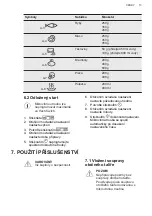 Предварительный просмотр 13 страницы AEG MFD2025S-M User Manual