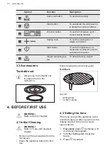 Предварительный просмотр 24 страницы AEG MFD2025S-M User Manual