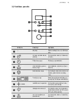 Предварительный просмотр 55 страницы AEG MFD2025S-M User Manual