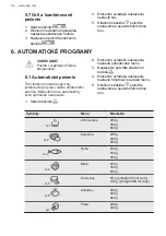 Предварительный просмотр 94 страницы AEG MFD2025S-M User Manual