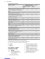 Preview for 10 page of AEG MFD2025S User Manual