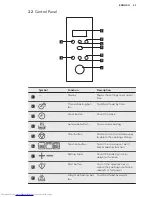 Preview for 23 page of AEG MFD2025S User Manual