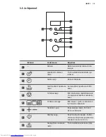 Preview for 39 page of AEG MFD2025S User Manual