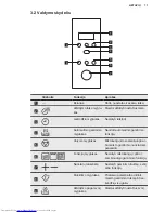 Preview for 71 page of AEG MFD2025S User Manual