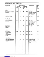 Preview for 11 page of AEG Micromat 112 Z Instructions For Use Manual